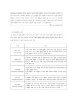 학교상담과 생활지도 영역 -학업-11