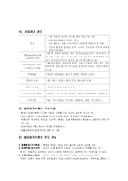 제 6장 사회복지실천의 관점 -통합적 접근-4