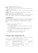 제 6장 사회복지실천의 관점 -통합적 접근-5