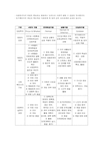 제 6장 사회복지실천의 관점-14