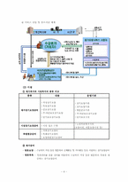 노인장기요양보험 전달체계-4