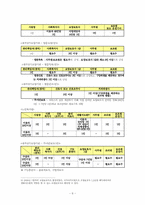 노인장기요양보험 전달체계-6