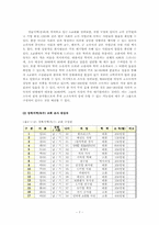 [사회계층과 불평등] 지역별 교회 성원들의 학력, 소득 격차 분석-7