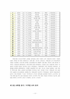 [사회계층과 불평등] 지역별 교회 성원들의 학력, 소득 격차 분석-10