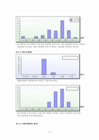 [사회계층과 불평등] 지역별 교회 성원들의 학력, 소득 격차 분석-13