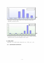 [사회계층과 불평등] 지역별 교회 성원들의 학력, 소득 격차 분석-14