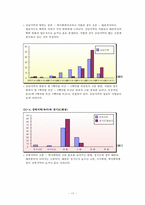[사회계층과 불평등] 지역별 교회 성원들의 학력, 소득 격차 분석-17