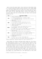 미디어법 재개정 필요성에 관한 논의 -미디어법의 이상과 현실-3