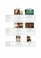 [영화비교] 한국 영화 `엽기적인 그녀`와 외국 `MY SASSY GIRL` 영화비교(영문)-3