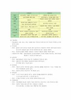 12장 개입과정 레포트-10