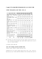 휴대폰 중독, 개인정보유출-13