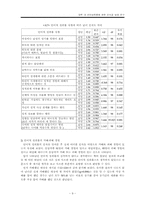 대학 내 언어 성희롱에 관한 인식과 실태 연구-9