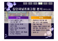 국내외 집단패널 예능프로그램 분석 -타이라쇼와 강심장&세바퀴분석-11