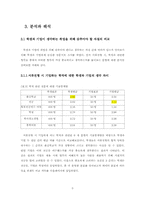 [통계] 대학생들의 취업 준비 양상 분석-5