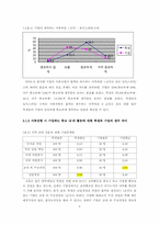 [통계] 대학생들의 취업 준비 양상 분석-8