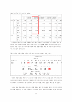 [통계] 대학생들의 취업 준비 양상 분석-11