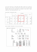 [통계] 대학생들의 취업 준비 양상 분석-12