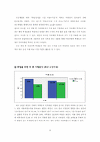 [통계] 대학생들의 취업 준비 양상 분석-13