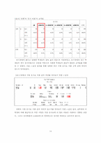 [통계] 대학생들의 취업 준비 양상 분석-14