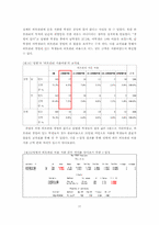 [통계] 대학생들의 취업 준비 양상 분석-17
