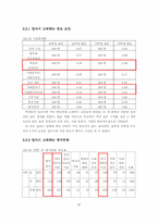 [통계] 대학생들의 취업 준비 양상 분석-20