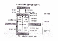 사회복지사의 역할-5
