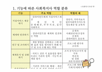 사회복지사의 역할-6
