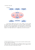 박물관에 대해서 -조직생태학의 관점-2