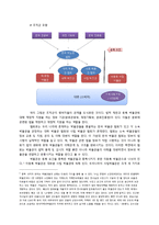 박물관에 대해서 -조직생태학의 관점-3