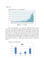 박물관에 대해서 -조직생태학의 관점-5