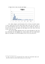 박물관에 대해서 -조직생태학의 관점-6