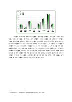 박물관에 대해서 -조직생태학의 관점-14