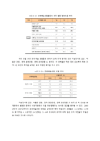 박물관에 대해서 -조직생태학의 관점-15