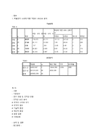 박물관에 대해서 -조직생태학의 관점-20