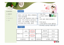 [PR기획] 농심 기업 이미지 PR 방안-2