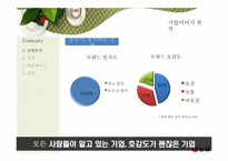 [PR기획] 농심 기업 이미지 PR 방안-7