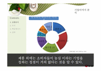 [PR기획] 농심 기업 이미지 PR 방안-8