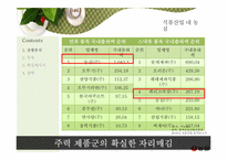 [PR기획] 농심 기업 이미지 PR 방안-14