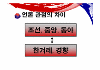 친일인명사전에 대한 언론사 보도의 차이-9