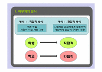 한국 교육바우처 실태 및 보완 방안-5