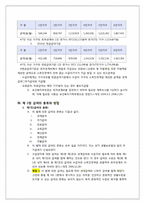[사회복지법제론] 국민기초생활보장법-10