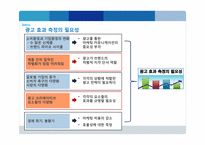 광고 효과 측정에 대한 이해-3
