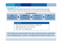 광고 효과 측정에 대한 이해-7