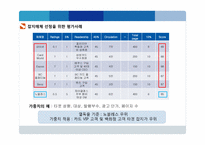 광고 효과 측정에 대한 이해-13