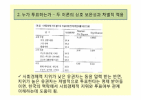 투표참여와 기권-12