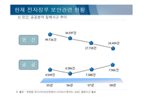 전자정부 역기능-8