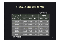 [아동복지] 비행 아동문제-19
