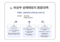 여성복지와 성매매-16