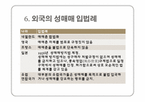 여성복지와 성매매-19
