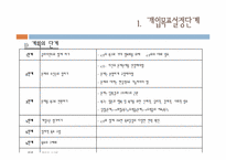 11장 계획수립과정-4